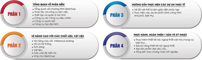 Khóa Học Sketchup Cấp Tốc Tại Tphcm