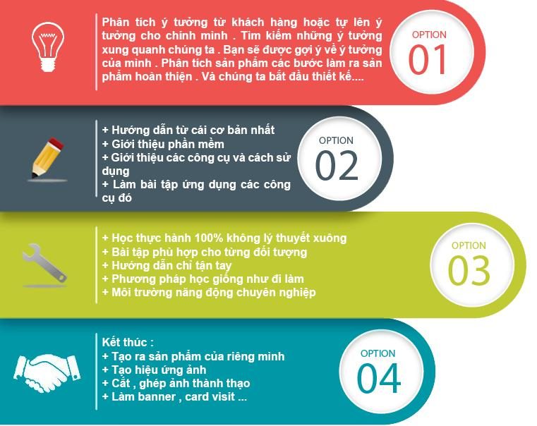 Khóa Học Photoshop Tại Quận 10 Tphcm