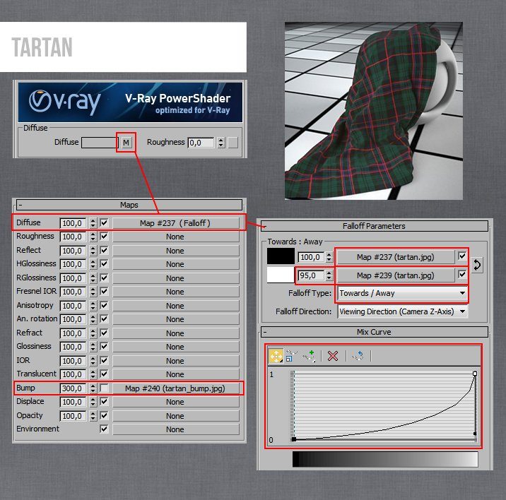 Chi Tiết Setting Vật Liệu Trên 3Ds Max