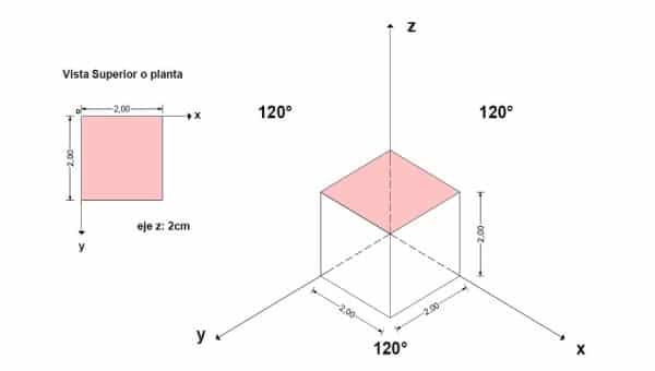 Isometric Là Gì? Ý Nghĩa Công Dụng Của Isometric