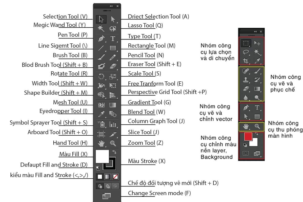 Học photoshop miễn phí Hướng Dẫn Sử Dụng Công Cụ Trong Photoshop