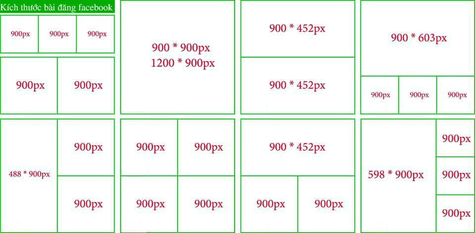 Các kích thước chuẩn trong thiết kế mà bạn cần biết Các Kích Thước Chuẩn Trong Thiết Kế Mà Bạn Cần Biết