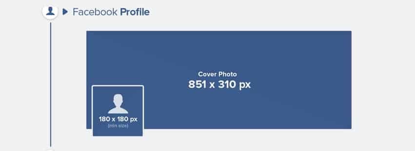 Kích thước ảnh bìa facebook mới nhất Kích Thước Ảnh Facebook Trên Facebook Cá Nhân