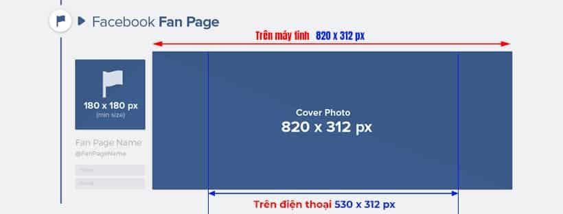 Kích thước ảnh bìa facebook mới nhất Kích Thước Ảnh Facebook Trên Facebook Fanpage