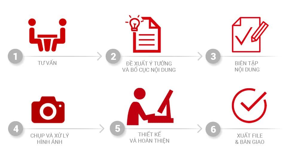 Profile là gì? Cách tạo profile chuyên nghiệp Profile Là Gì? Cách Tạo Profile Chuyên Nghiệp