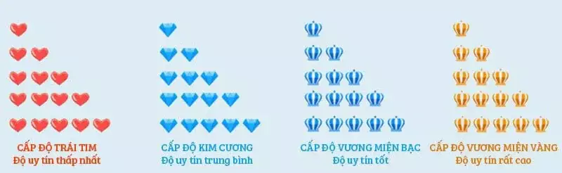Order taobao nhập hàng giá tại xưởng miễn trung gian Cach Order Taobao 2