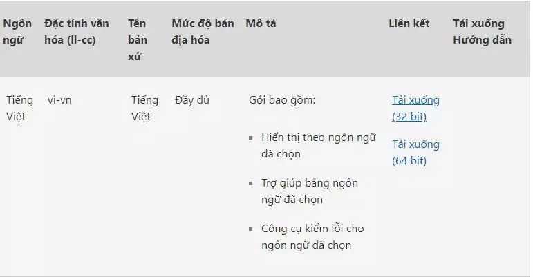 Cách Cài Đặt Tiếng Việt Cho Office 2010, 2016, 2019, 2021, 365