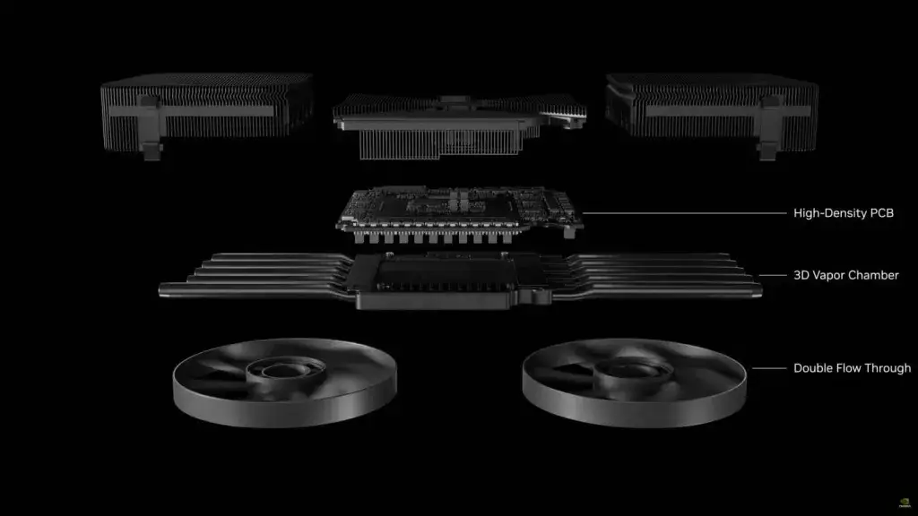 Nvidia Ra Mắt Rtx 5090 32Gb Gddr7: Hơn 20K Nhân, Hiệu Suất Gấp 2 Rtx 4090,  Giá $1999 - Hưng Phát Laptop