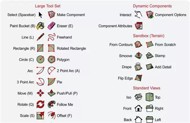 phim tat trong sketchup