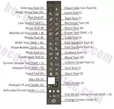 huong dan su dung cong cu trong ai 1 Hướng dẫn sử dụng các công cụ trong Illustrator