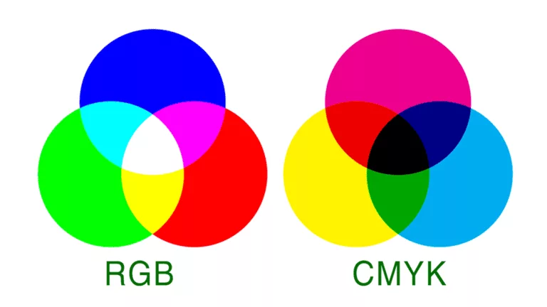 CMYK và RGB sử dụng như thế nào? 3 cmyk va rgb