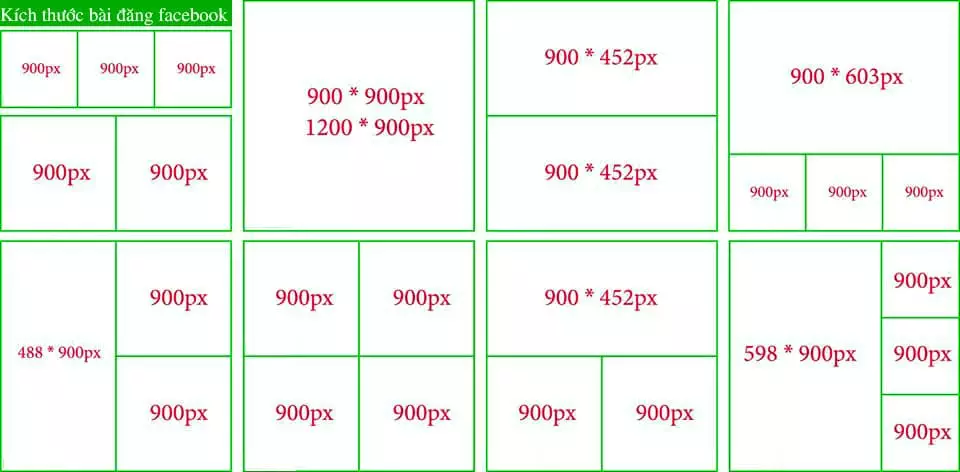 Các kích thước chuẩn trong thiết kế mà bạn cần biết