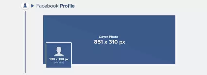 Kích thước ảnh Facebook trên Facebook cá nhân