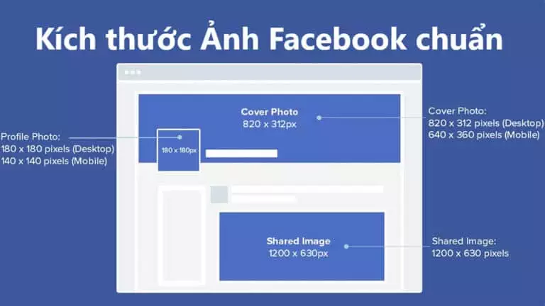 Kích thước ảnh bìa facebook mới nhất 2 kich thuoc chuan anh bia facebook moi nhat