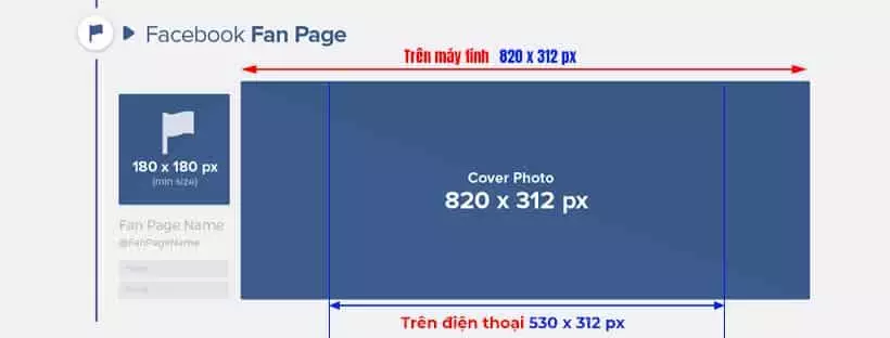Kích thước ảnh Facebook trên Facebook fanpage