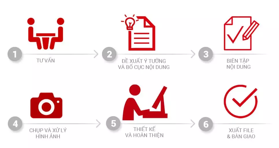 Profile là gì? Cách tạo profile chuyên nghiệp