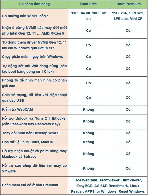Hướng dẫn tạo usb boot chỉ 1 click 9 tao usb boot 13