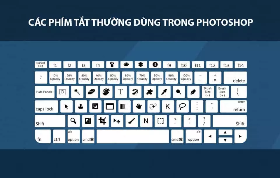 Cac phim tat trong photoshop cs6 Luôn thực hành sử dụng phím tắt