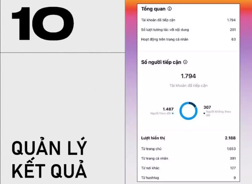 10 tips designer tạo cơ hội từ Instagram 11 Quản lý kết quả của bạn