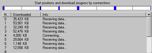 Vị trí phân đoạn động 1