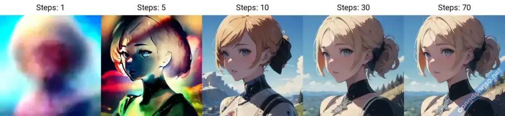 Cách sử dụng Stable Diffusion chi tiết 7 Cách sử dụng Stable Diffusion chi tiết